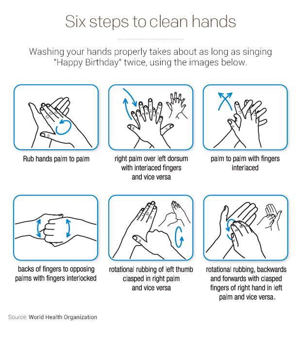 Image result for hand washing