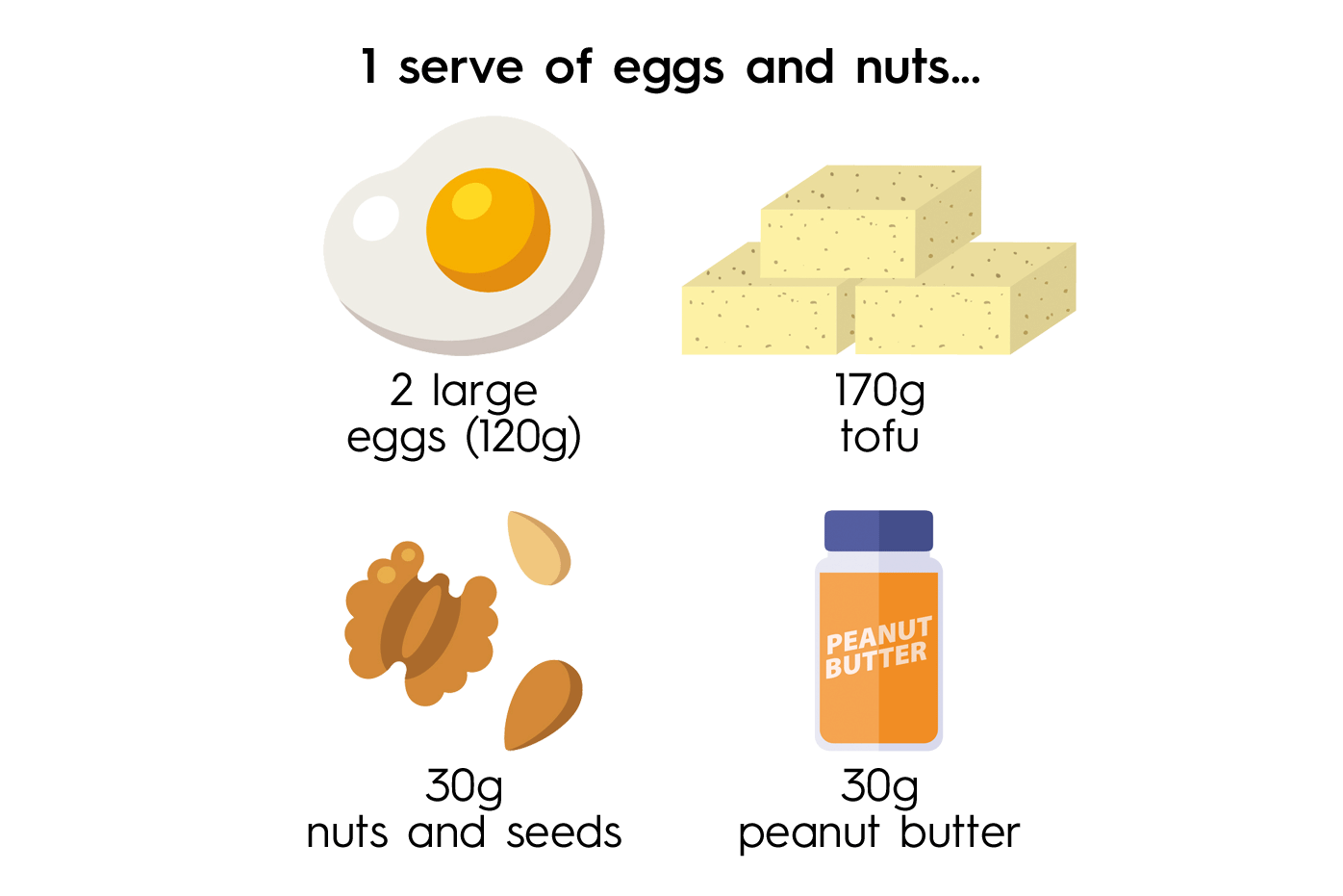 Your guide to serving sizes 9Coach