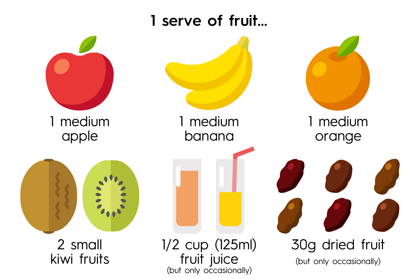 Your Guide To Serving Sizes 9coach
