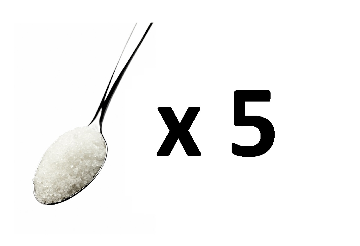QUIZ Guess how many teaspoons of sugar are in these 'health' foods