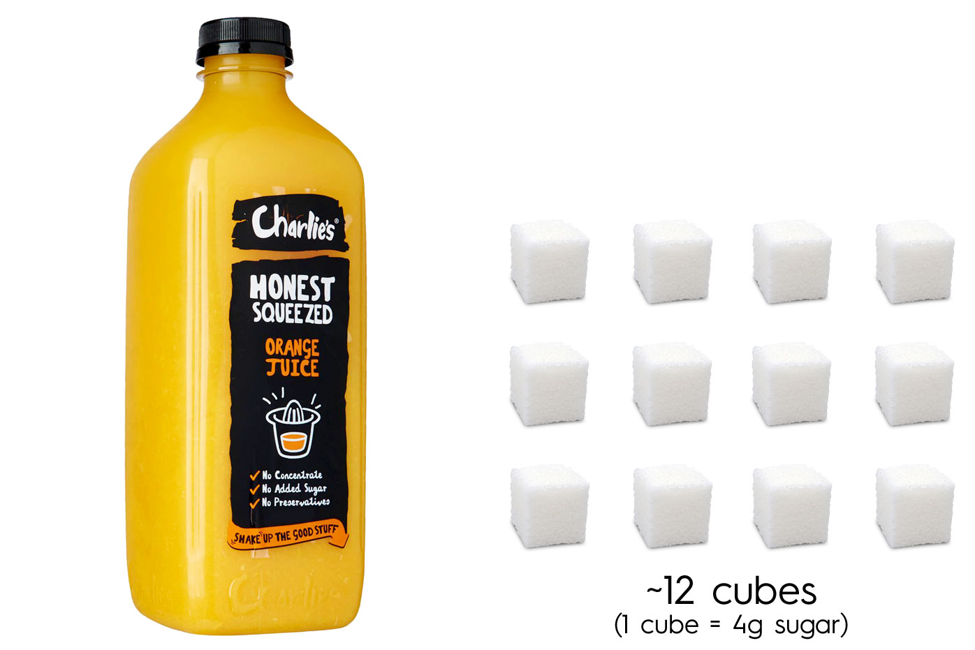 Visualise how much sugar is really in your favourite drinks