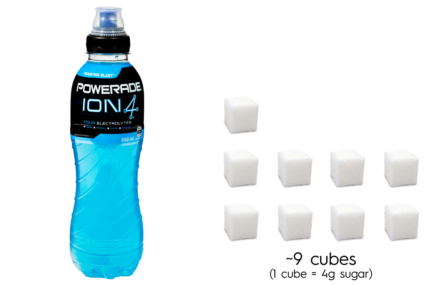 Visualise how much sugar is really in your favourite drinks