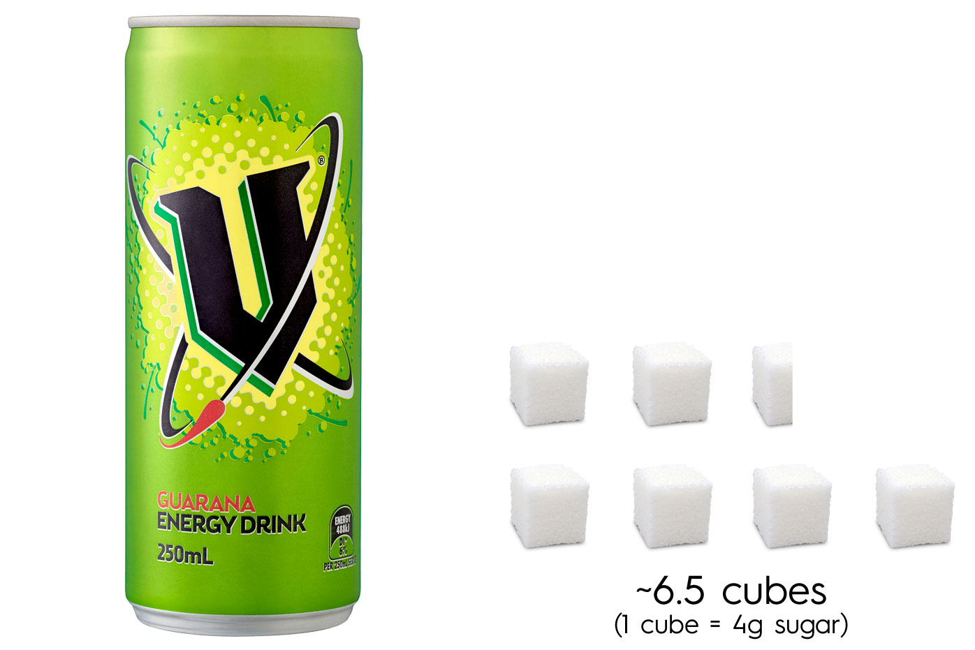 Visualise how much sugar is really in your favourite drinks