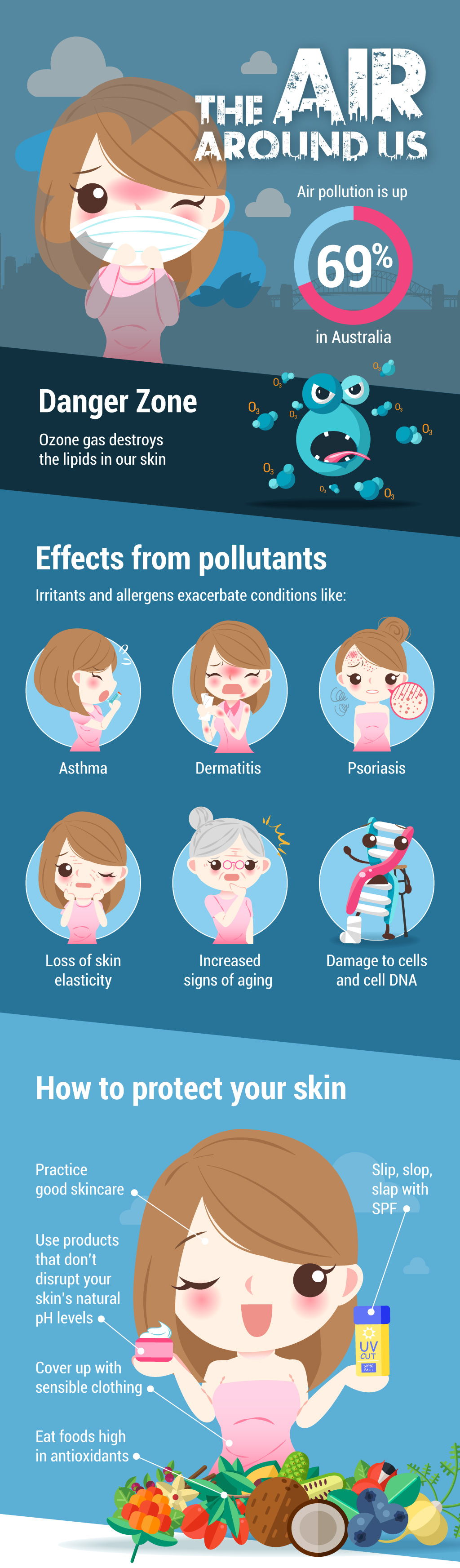 How air pollution is damaging your family's skin 9Coach
