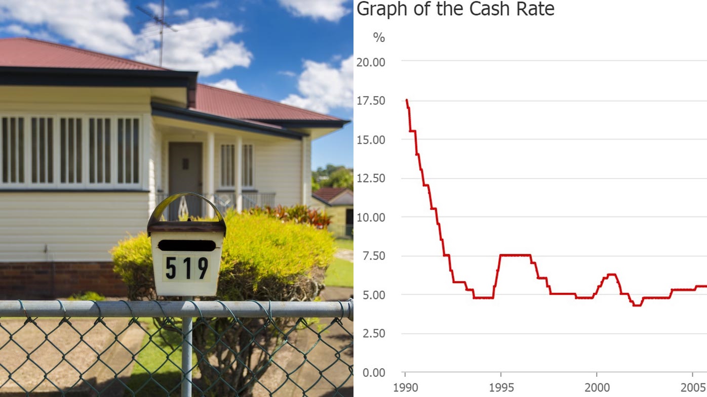 Sydney Housing 9Finance Business News, Finance, Shares & Investing