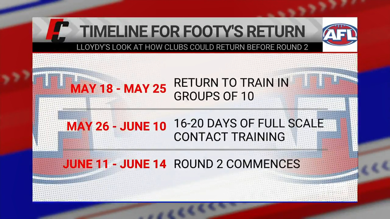 AFL return from COVID-19