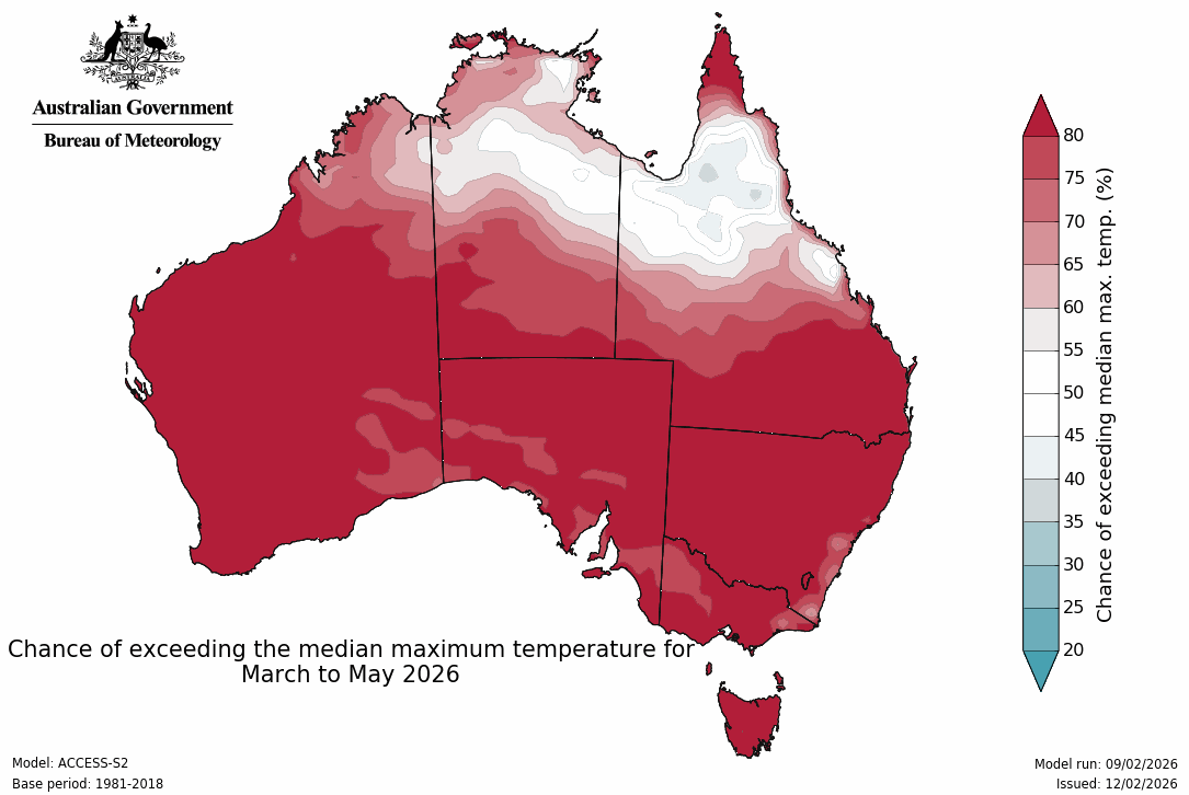 A map showing the chance of Australia's temperature exceeding the median from March to May 2026. It shows very high chances across most of the country.