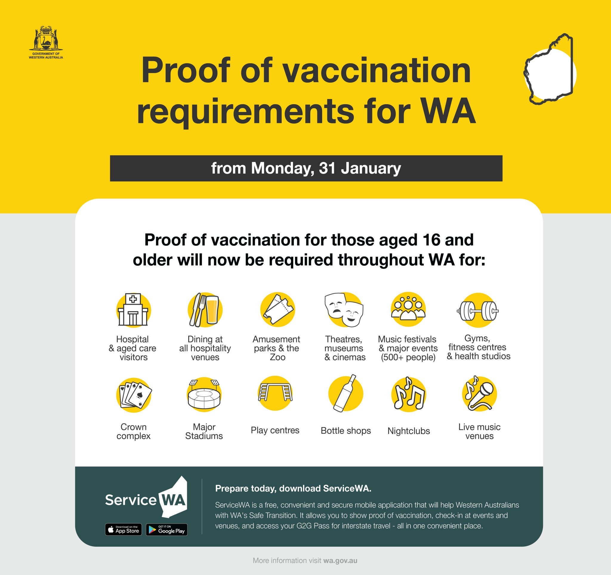 WA Premier Mark McGowan announces new proof of vaccination requirements. 