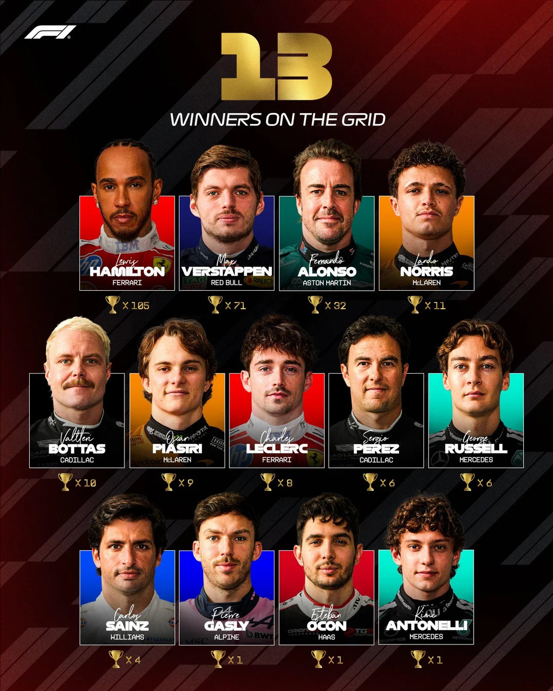 Victorias en carreras del Gran Premio de Australia de 2026. 