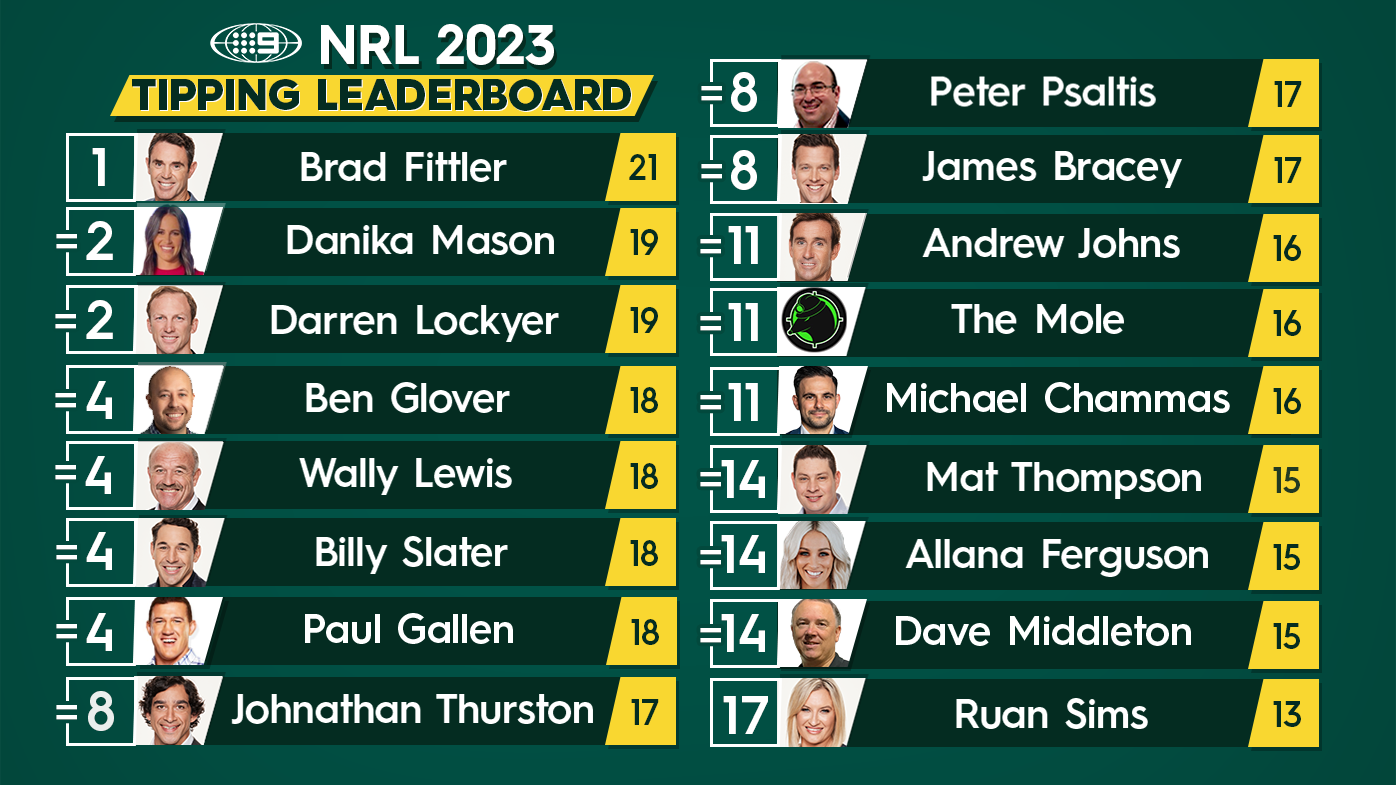 Nine's NRL tipping leaderboard.