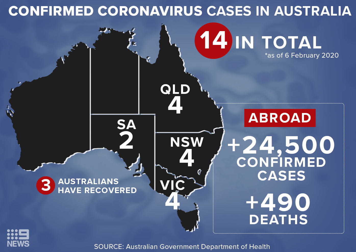 Number of confirmed cases of coronavirus in Australia according the Department of Health.