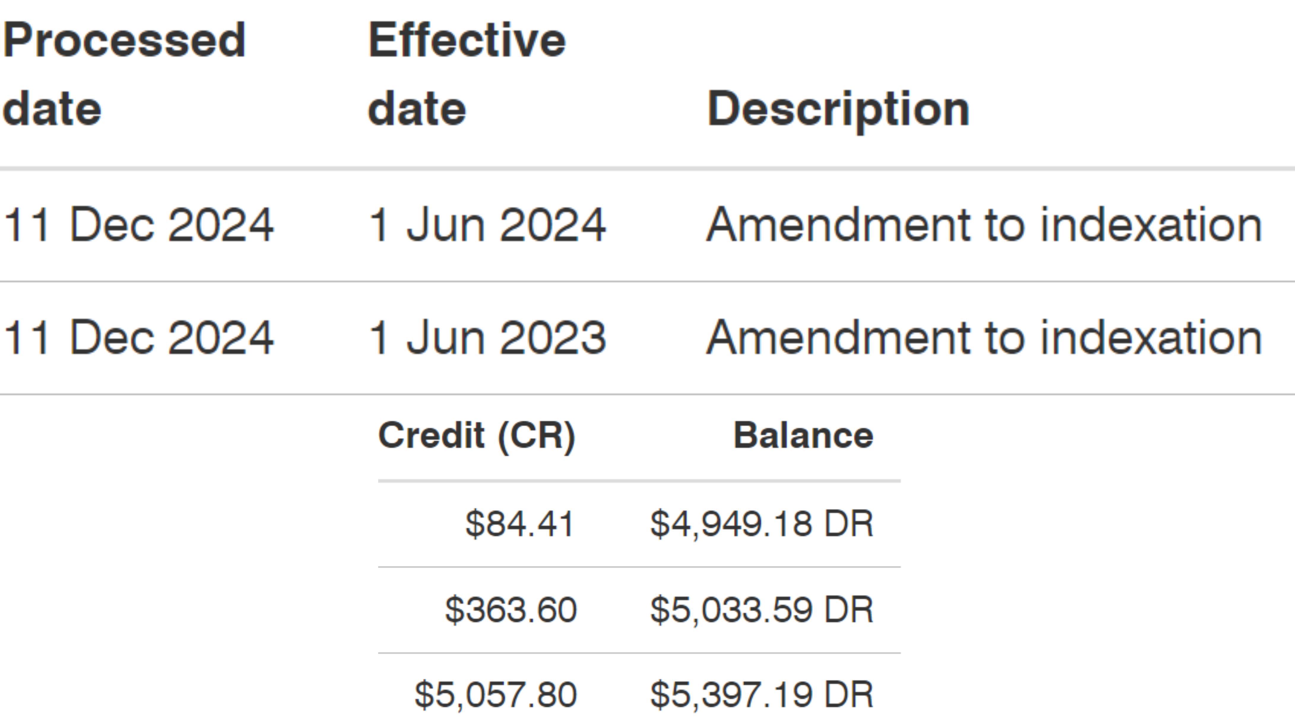 HECS indexation applied