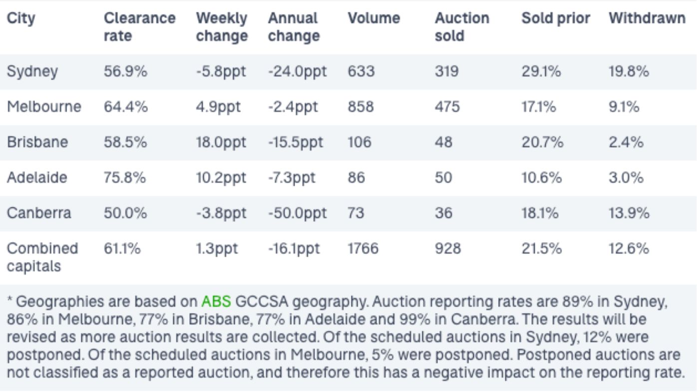 Domain auction results and clearance rates for Saturday September 7, 2022.