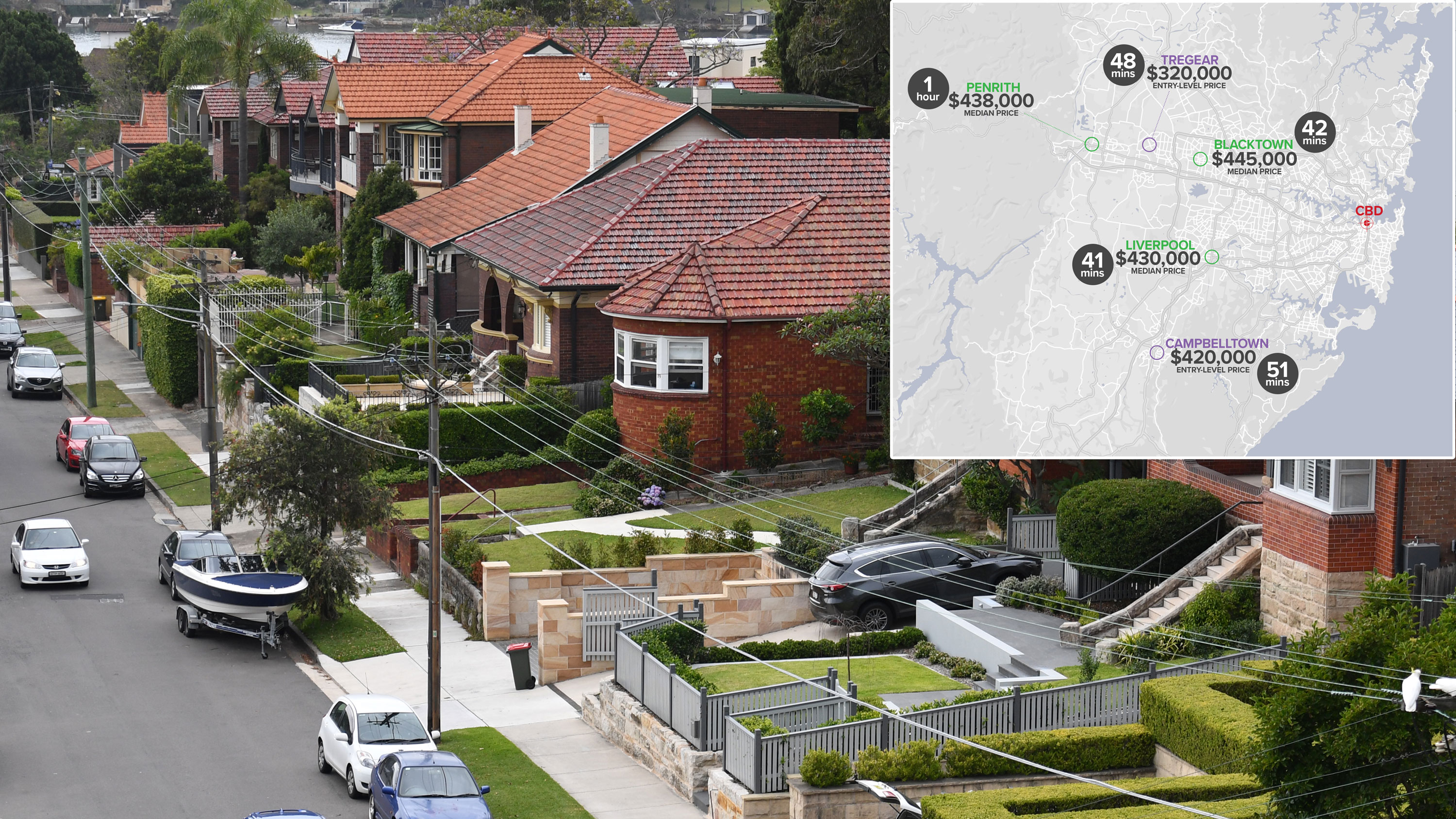 Housing property market in Australia