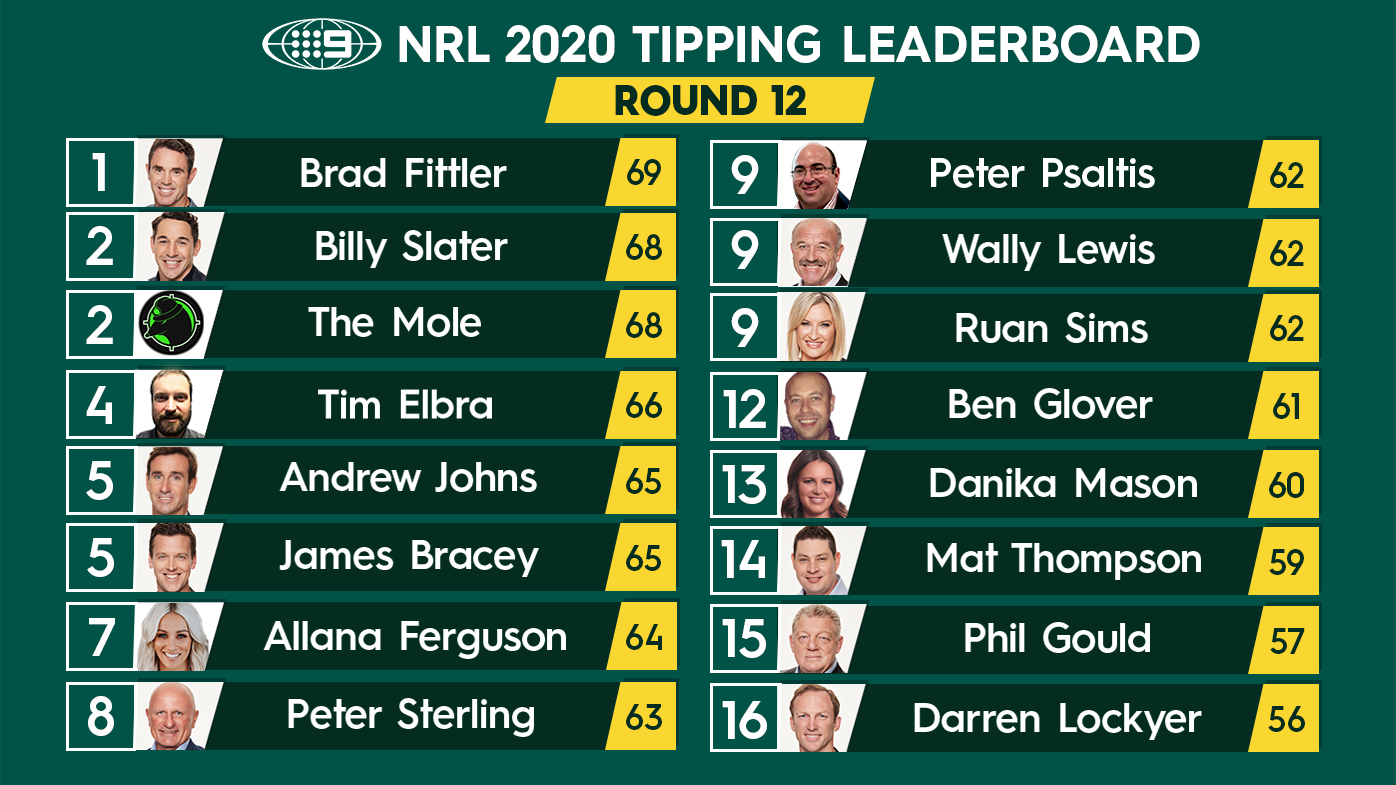 NRL footy tips Round 13 Andrew Johns, Brad Fittler expert predictions