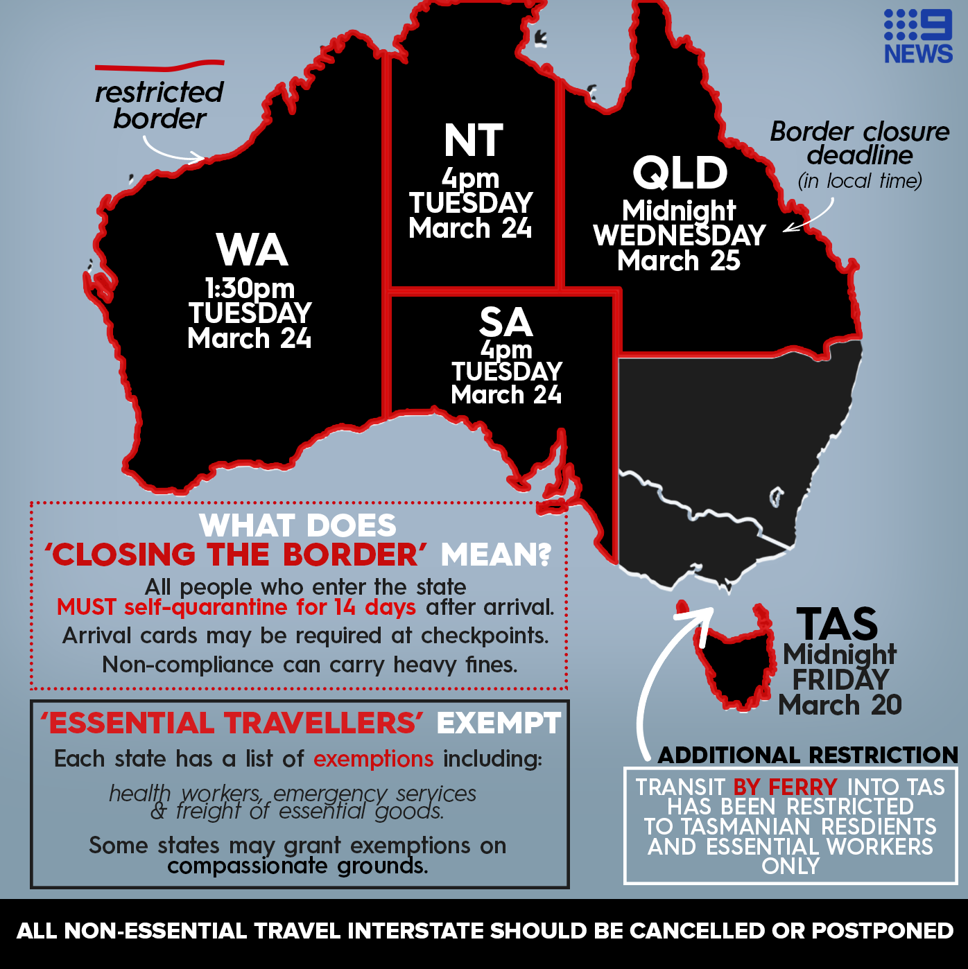 Coronavirus Border Closures What Are The Rules For Each State