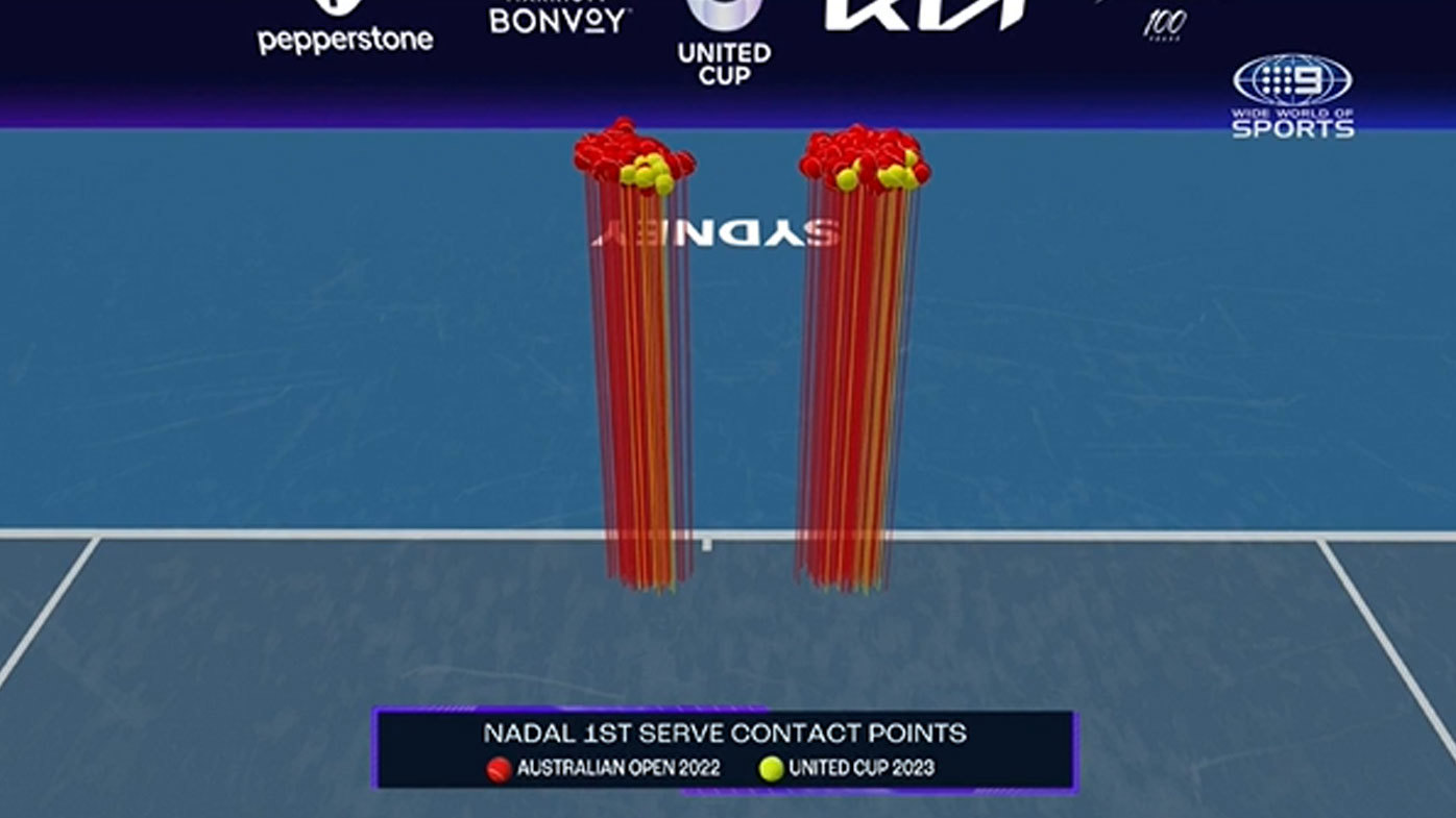 Rafael Nadal's serve