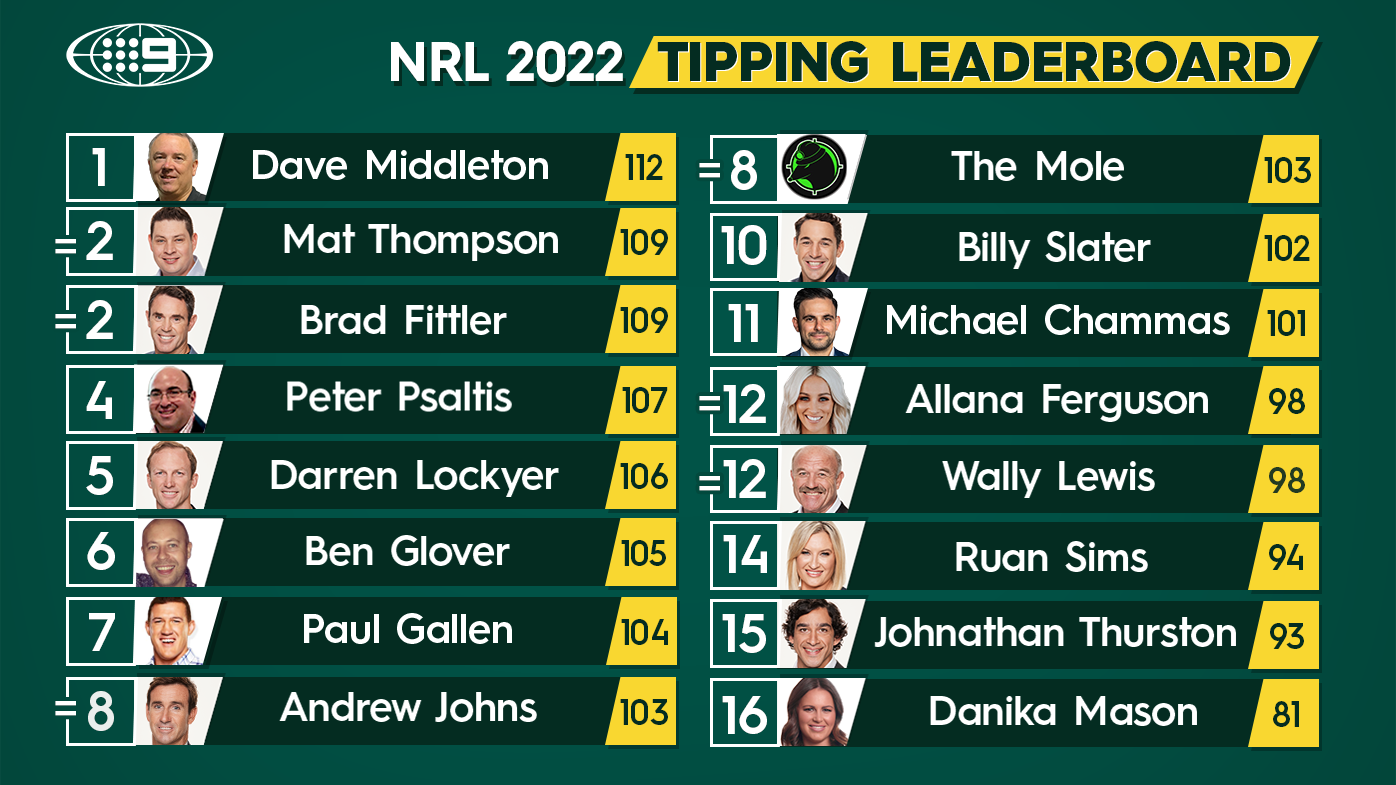 NRL Tips Round 22 2022, expert footy predictions: Andrew Johns, Brad ...