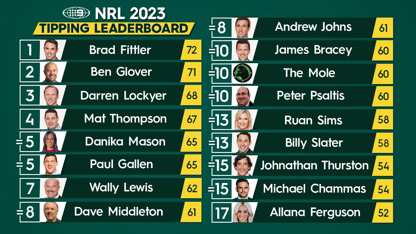 NRL Tips Round 15 2023, Expert Footy Predictions: Andrew Johns, Brad ...