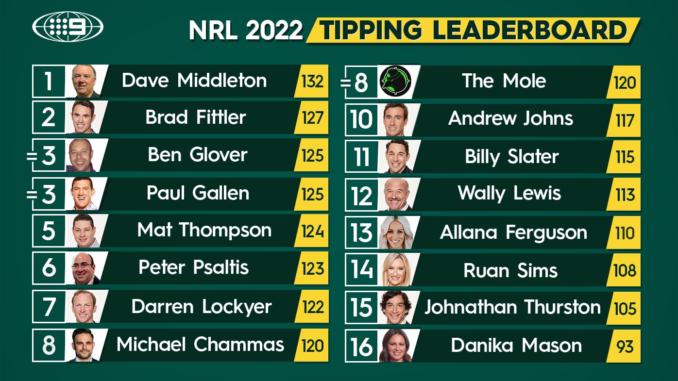NRL Tips Round 25 2022, expert footy predictions Andrew Johns, Brad Fittler and Nine experts