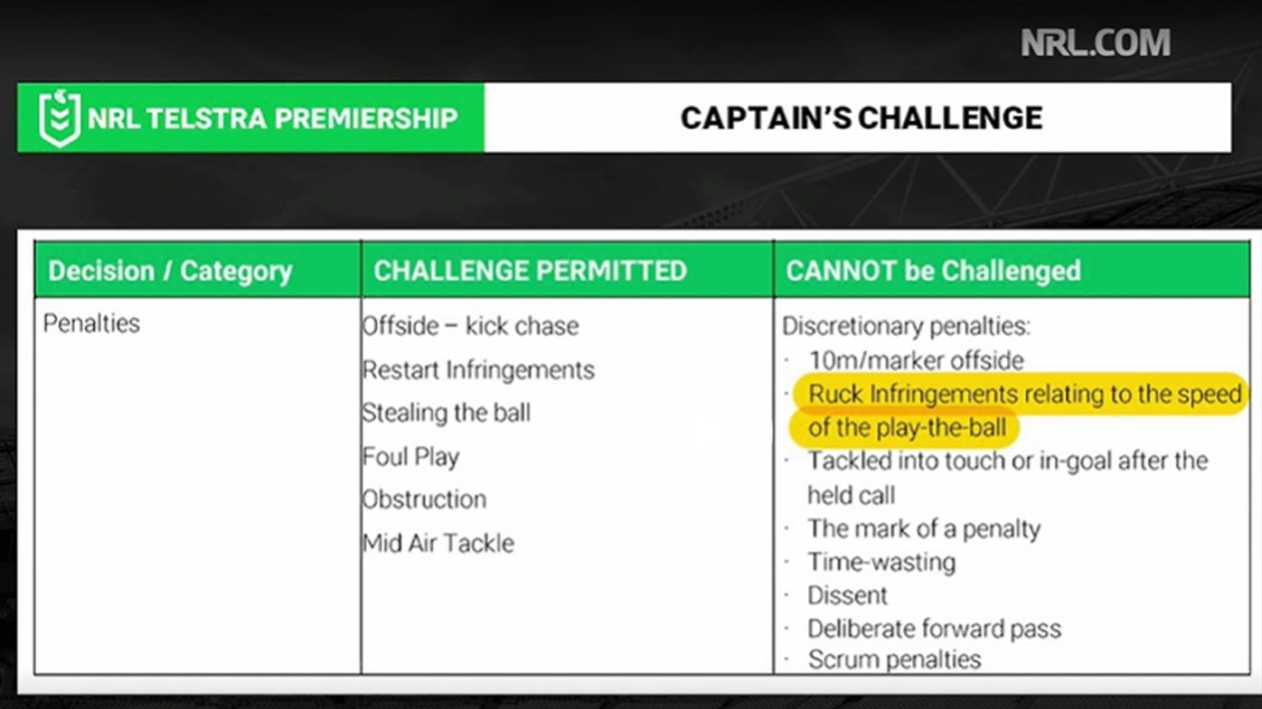 Captain's challenge - What can and can't be challenged