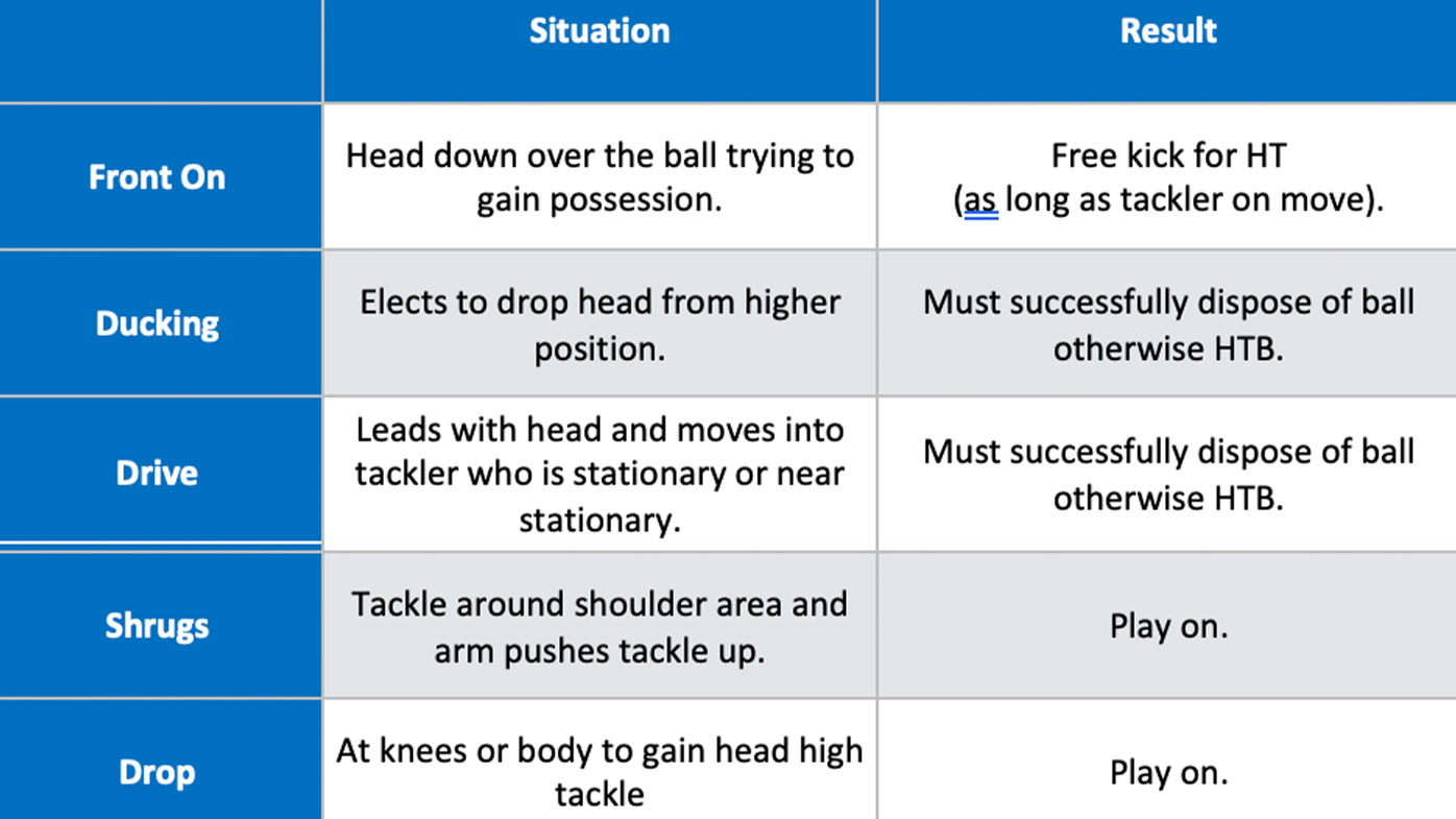 AFL high contact rule