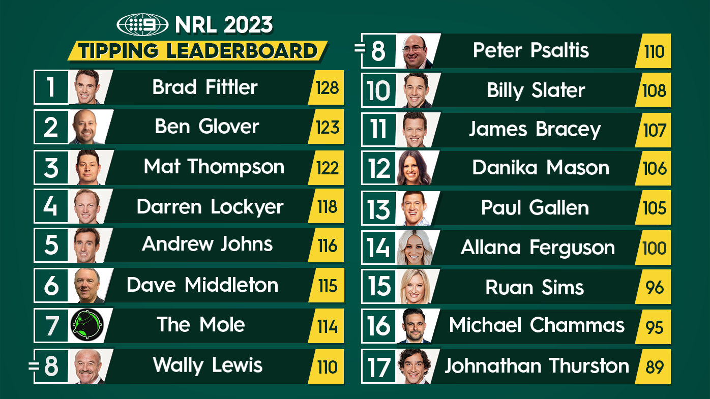 NRL Betting Tips 2023 Predictions