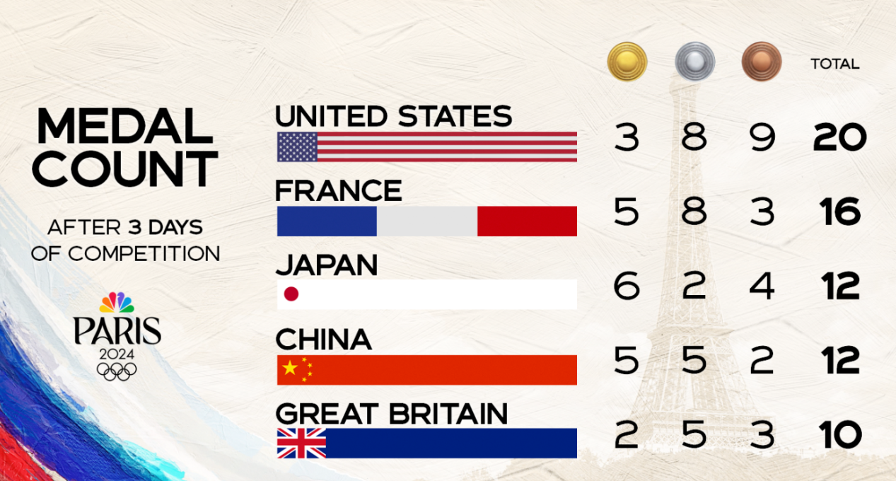 ¿Qué tiene de malo esto? El resultado más que irritante de la manipulación de las medallas en Estados Unidos