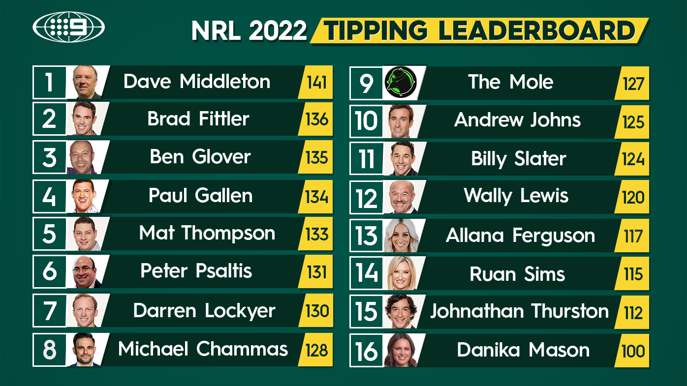 NRL Tipping: Finals week three - what the experts are saying