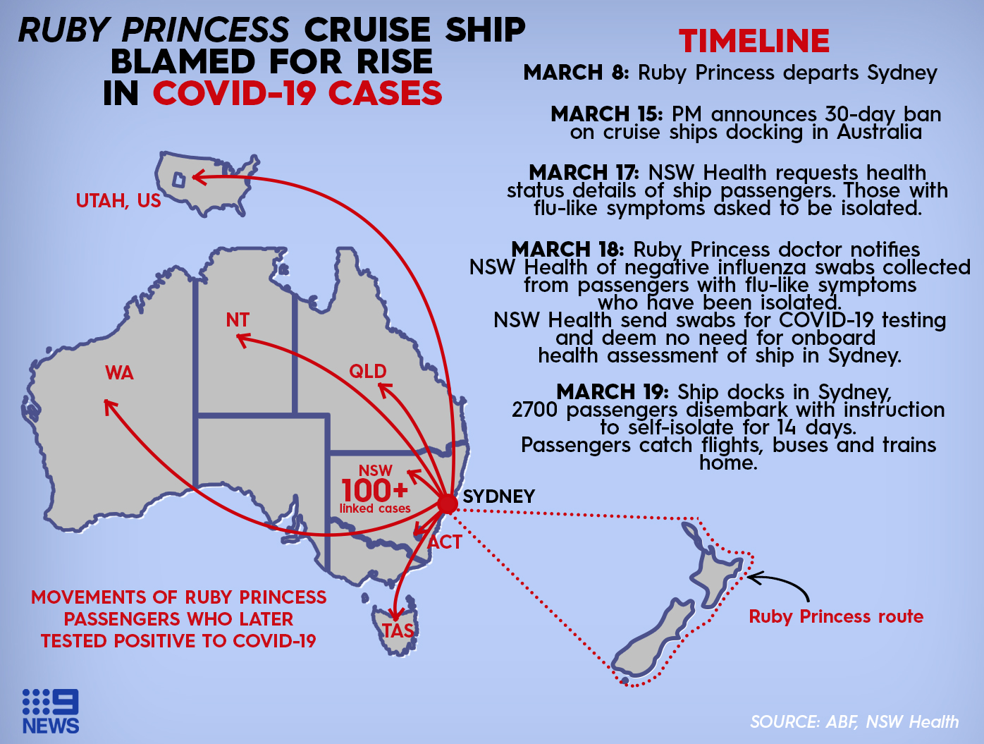 How the Ruby Princess docked in Sydney, and where infected passengers travelled after leaving giant cruise liner.