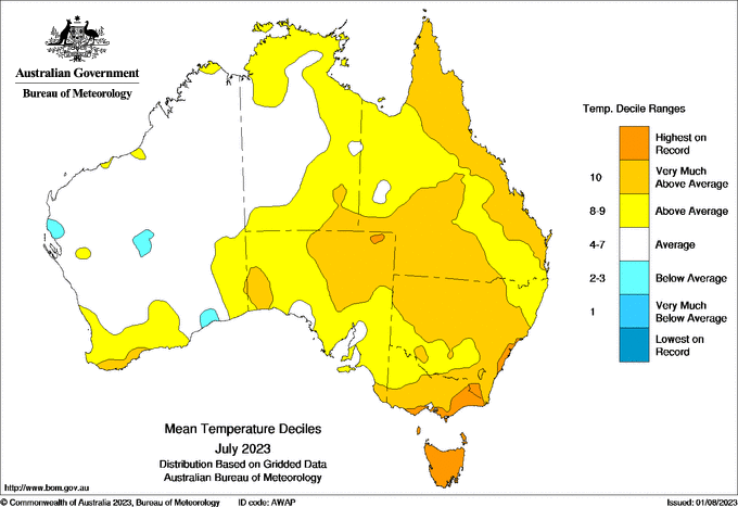 Australia experienced record warmth in July.