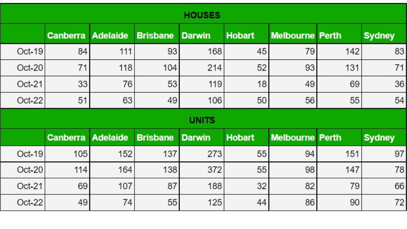 Domain time on market property graph