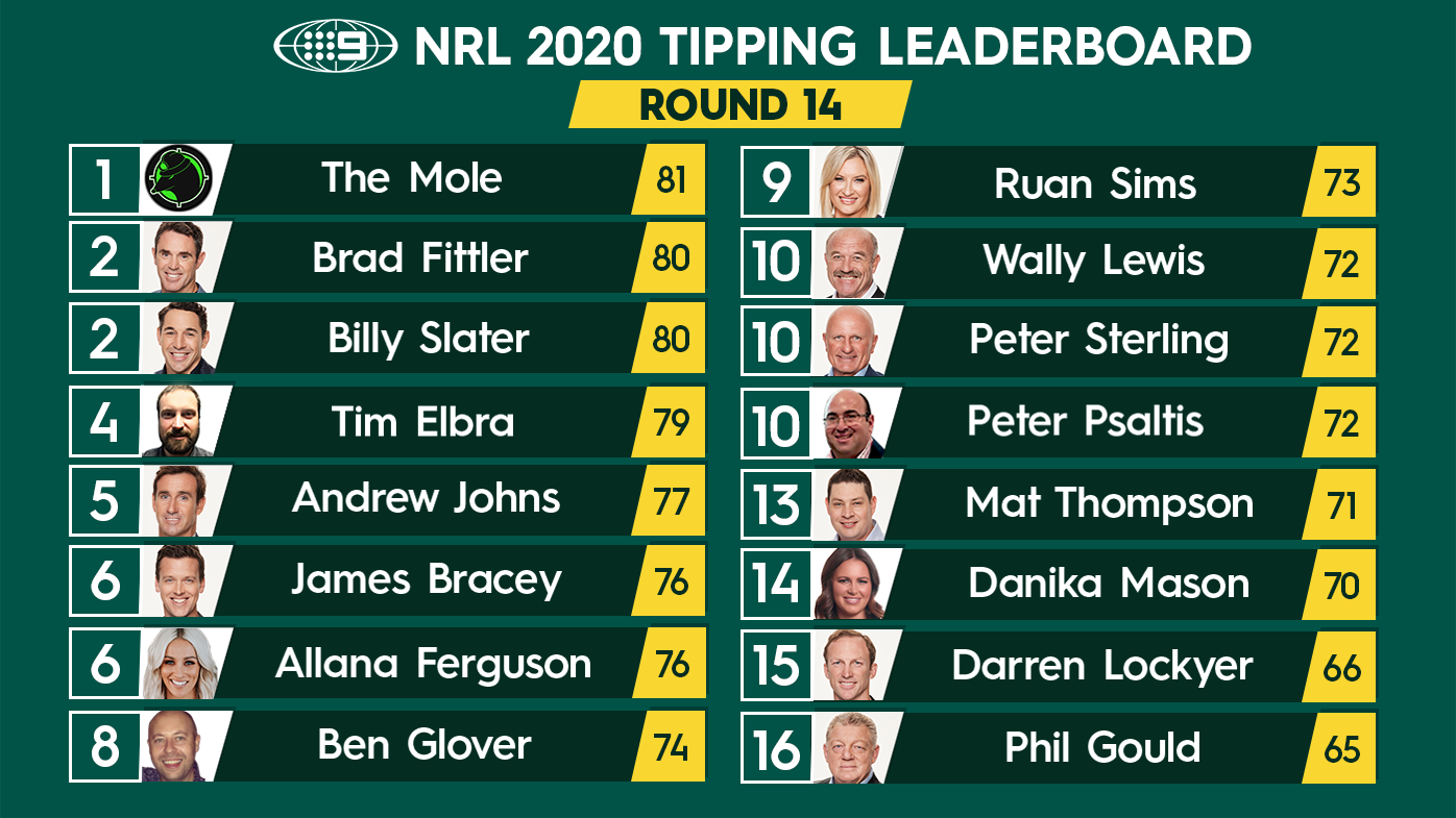 NRL tipping leaderboard