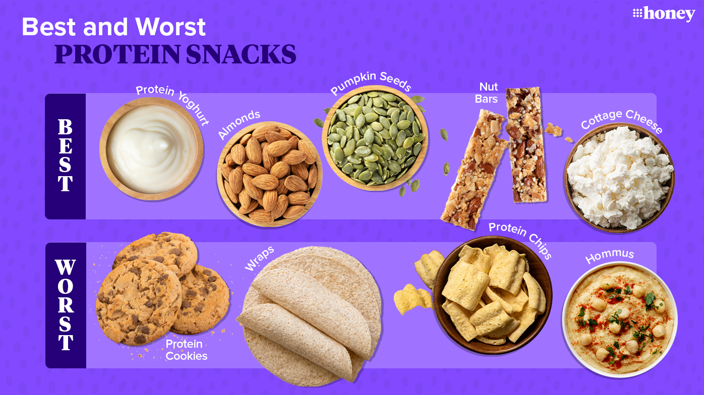 Best and worst protein snacks