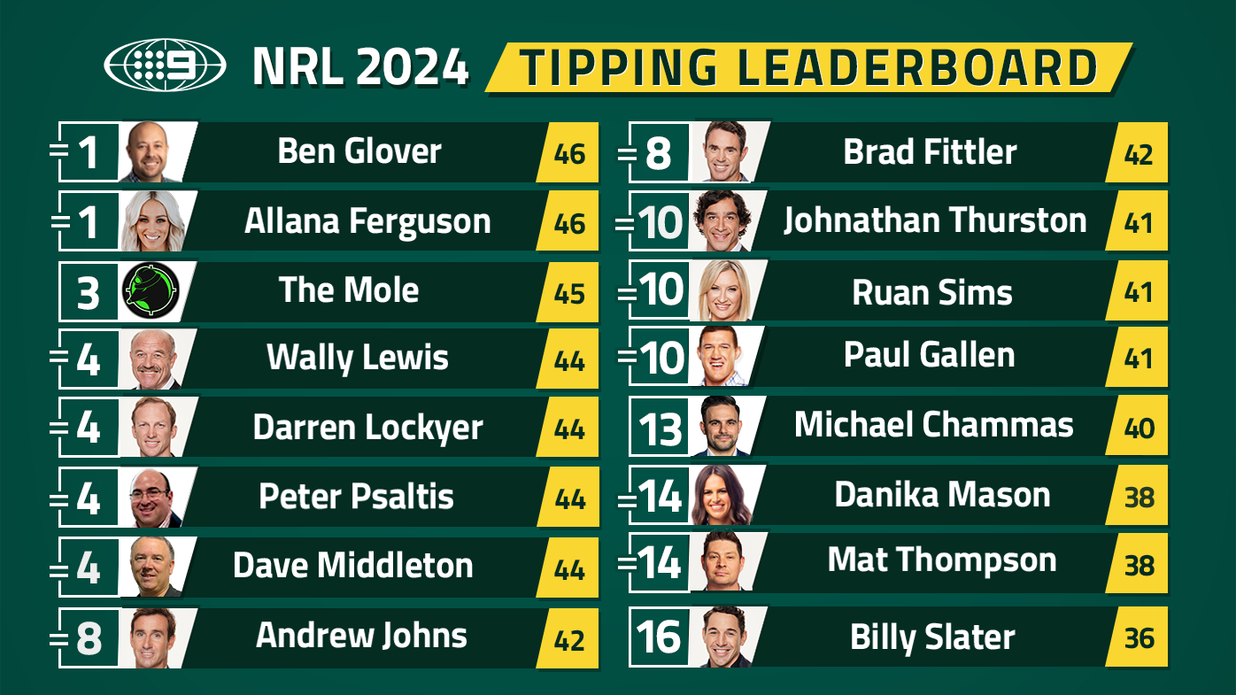 Nine's NRL tipping leaderboard.