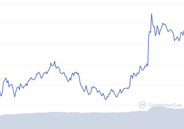 Elon Musk Sends Dogecoin Market Cap Soaring By 10 Billion In 15 Minutes