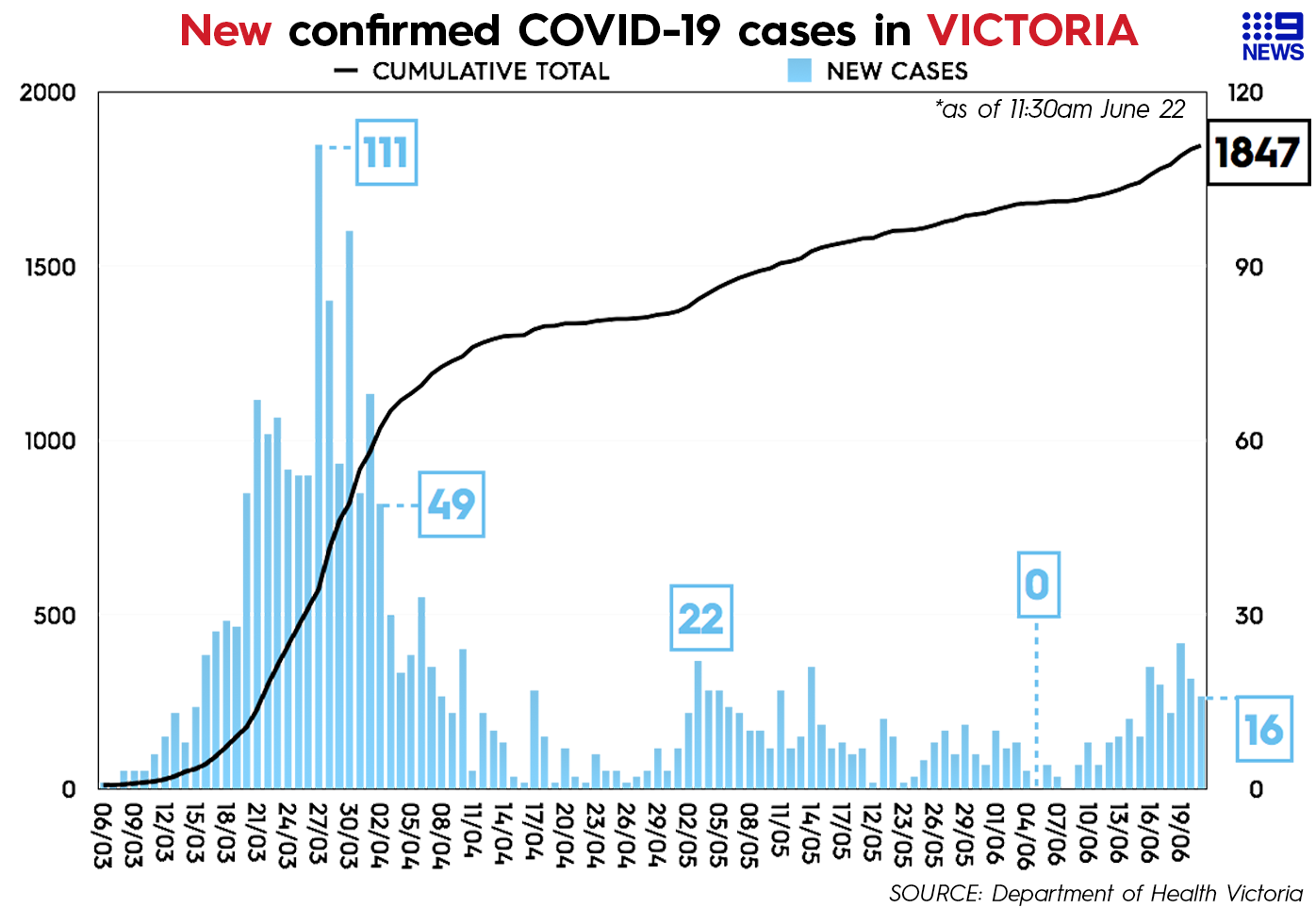 Coronavirus Victoria This Is How Not To Do It Neil Mitchell Analysis