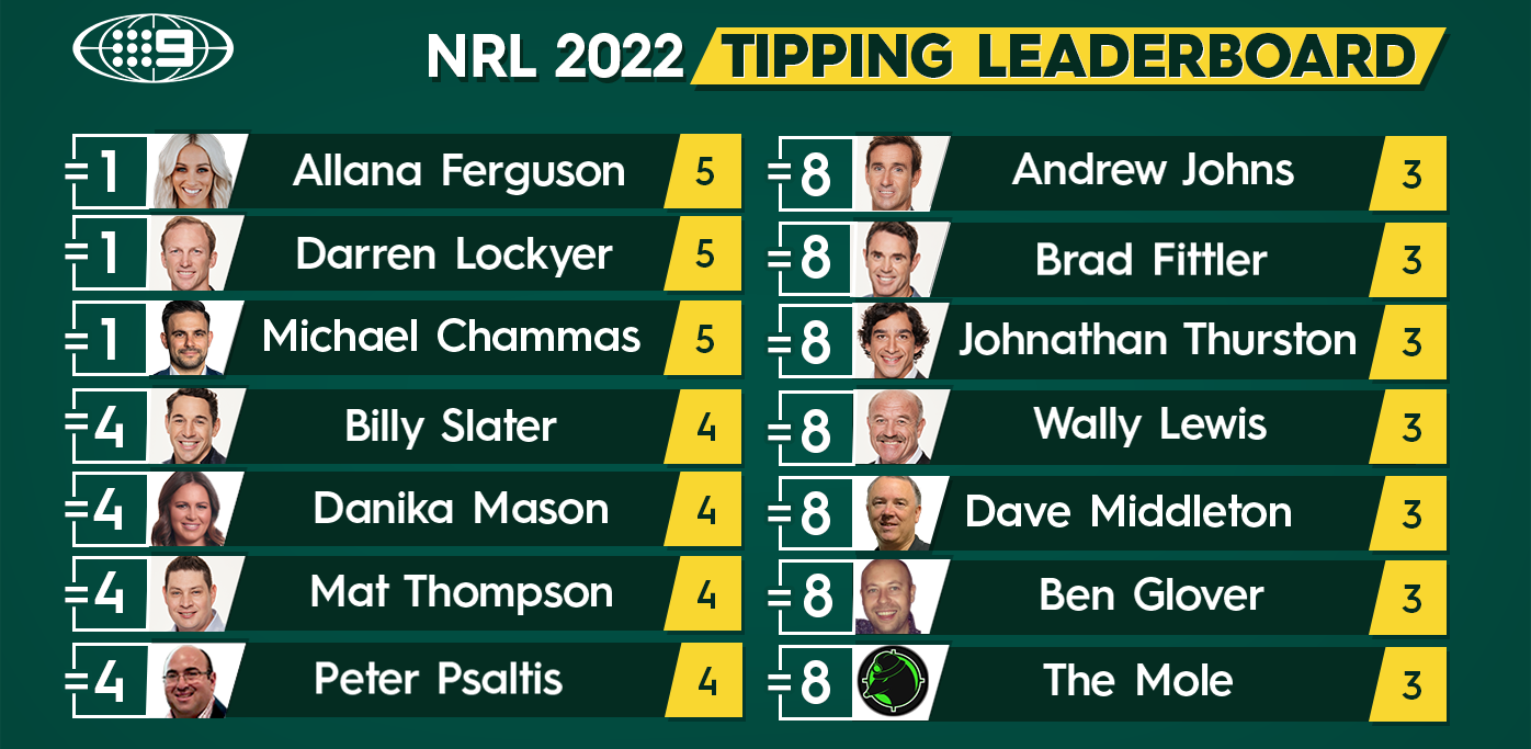 NRL Tips Round 2 2022, expert footy predictions Andrew Johns, Brad Fittler and Nine experts