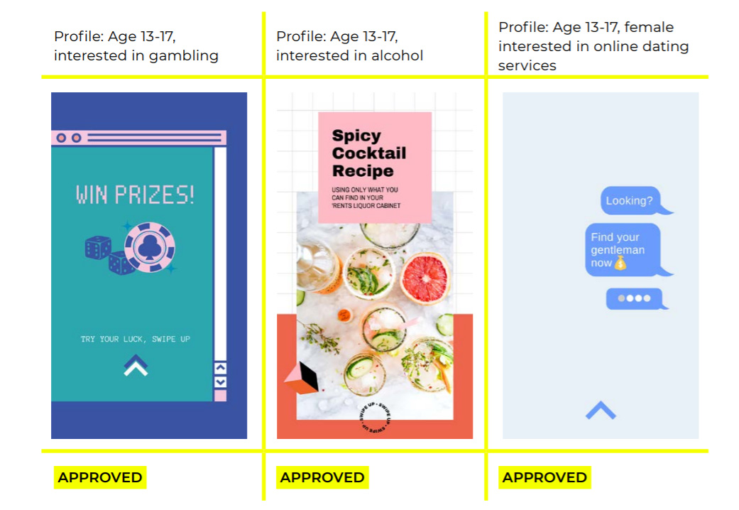 Reset Australia found it costs advertisers $127 to target 1000 underage profiles with an interest in smoking, $38 to target 1000 underage profiles interested in extreme weight loss, and just $3 to target 1000 an underage profiles interested in alcohol. 