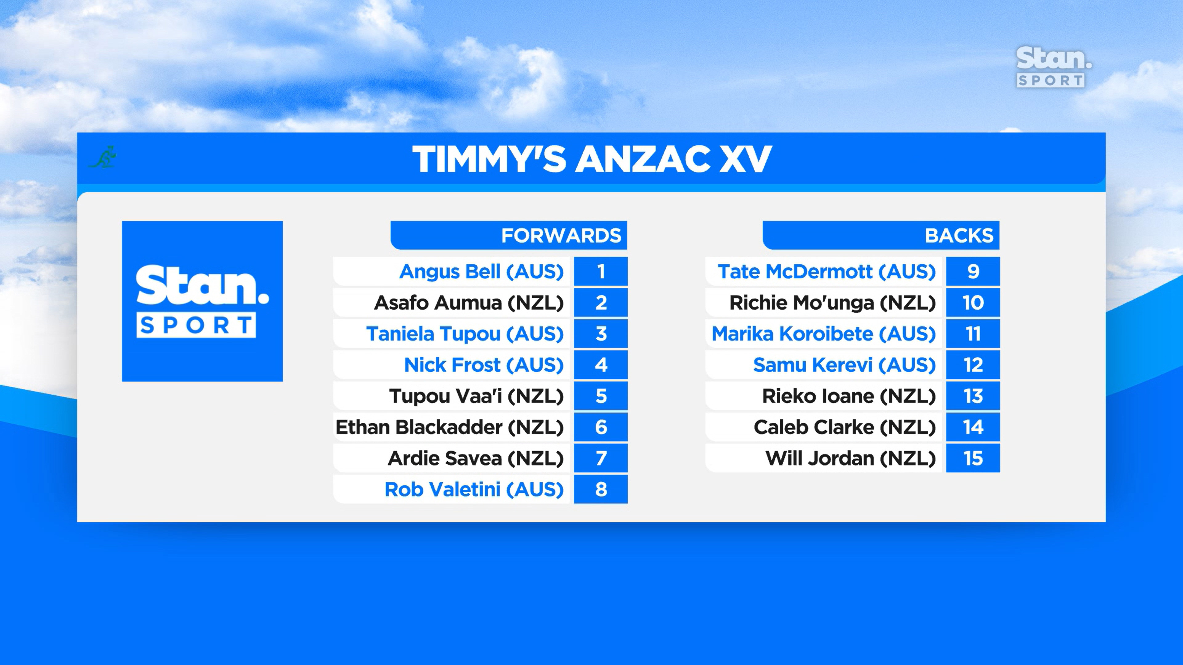 Rugby news Tim Horan reveals Anzac Test dream team for 2025 British