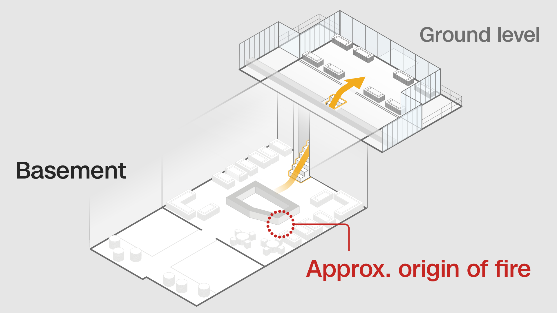 Le Constellation bar is split across two floors, and the fire appears to have started in the basement bar just before 1:30 a.m. on New Year's Day. Authorities said it quickly turned into a flashover, when the heat becomes so intense, everything inside a room ignites almost simultaneously.