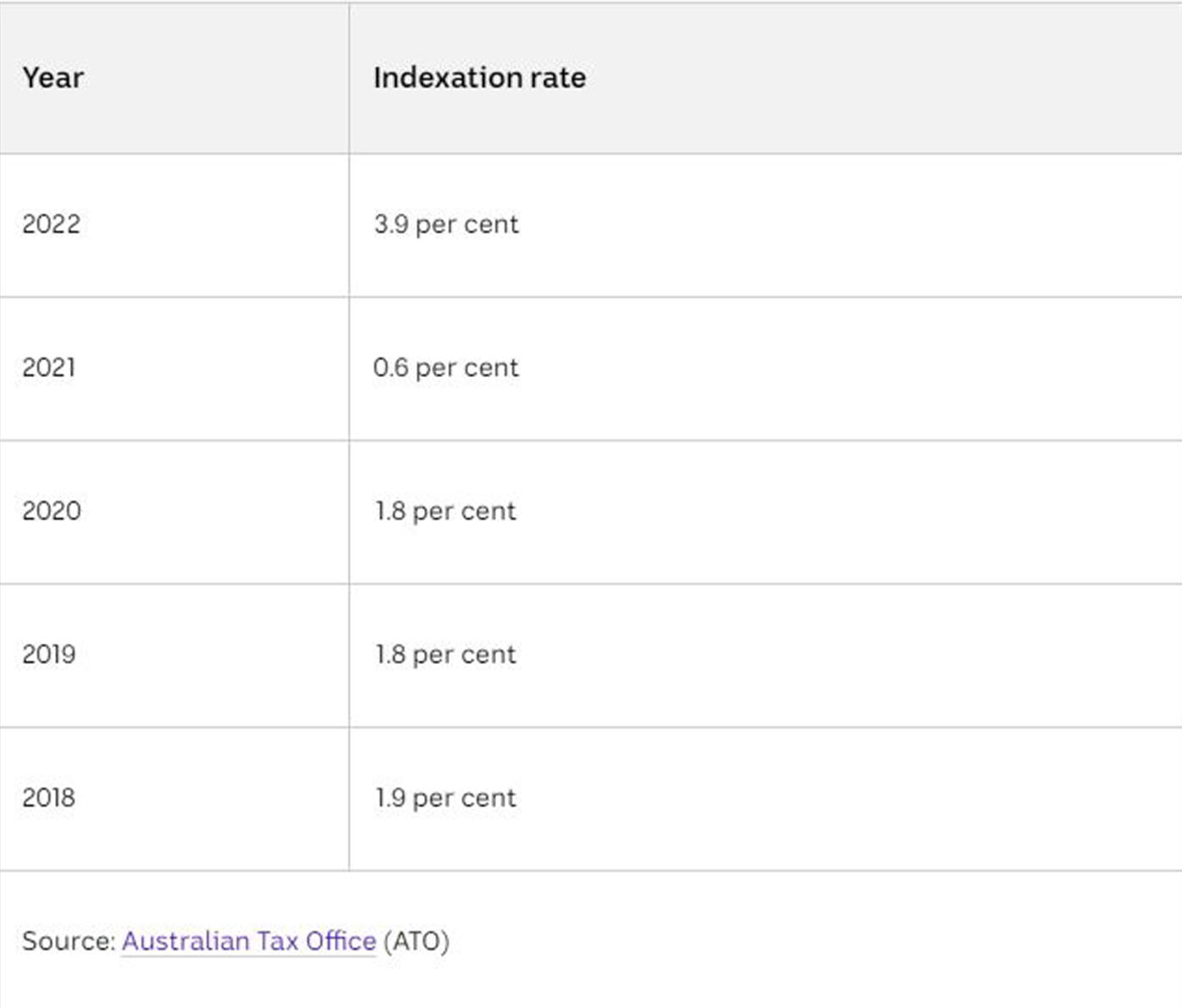 Rising inflation is set to grow your HELP debt by 3.9 per cent on June 1.