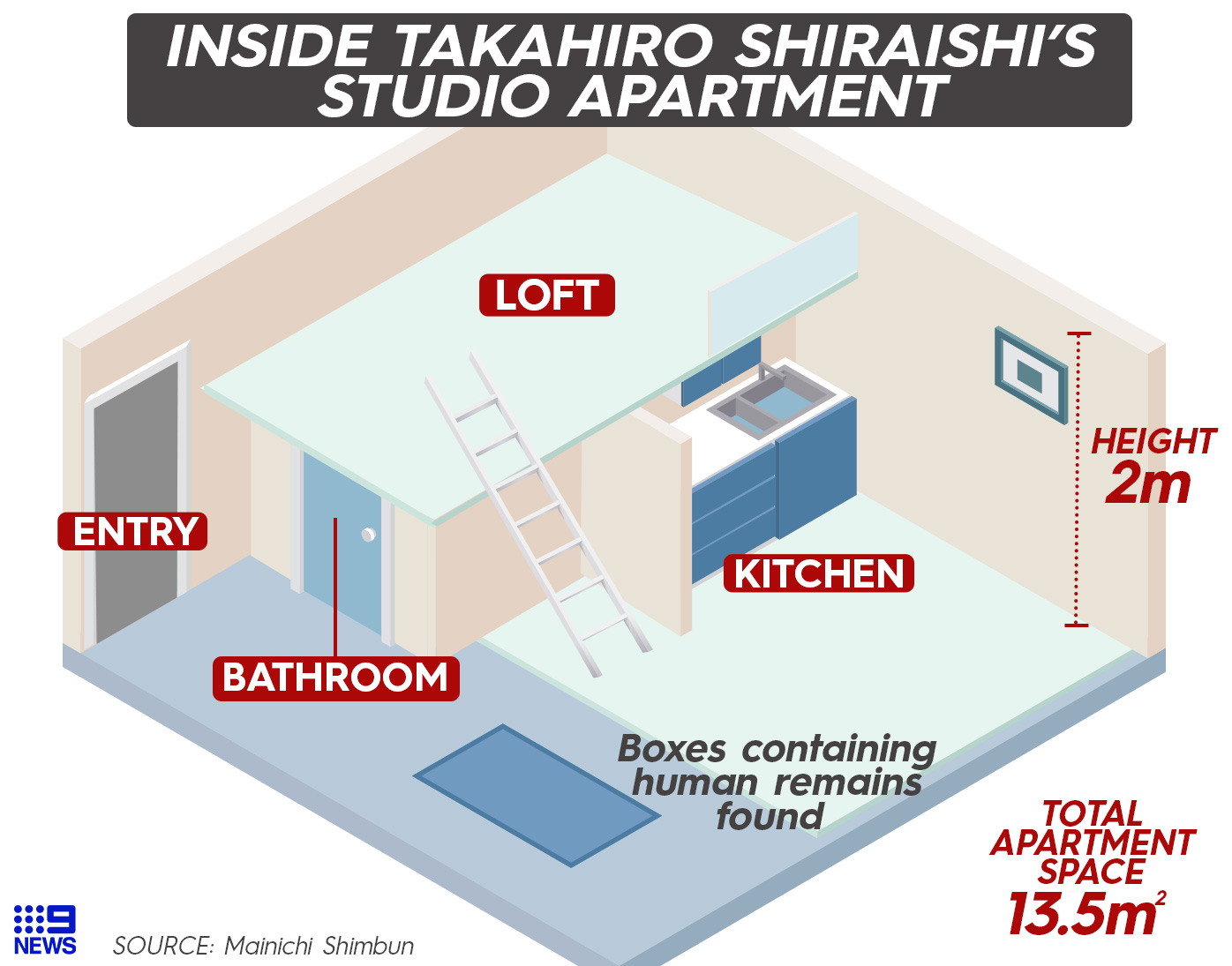 Takahiro Shiraishi How Japan S Twitter Killer Lured His Victims And The Serial Killer Was Finally Caught