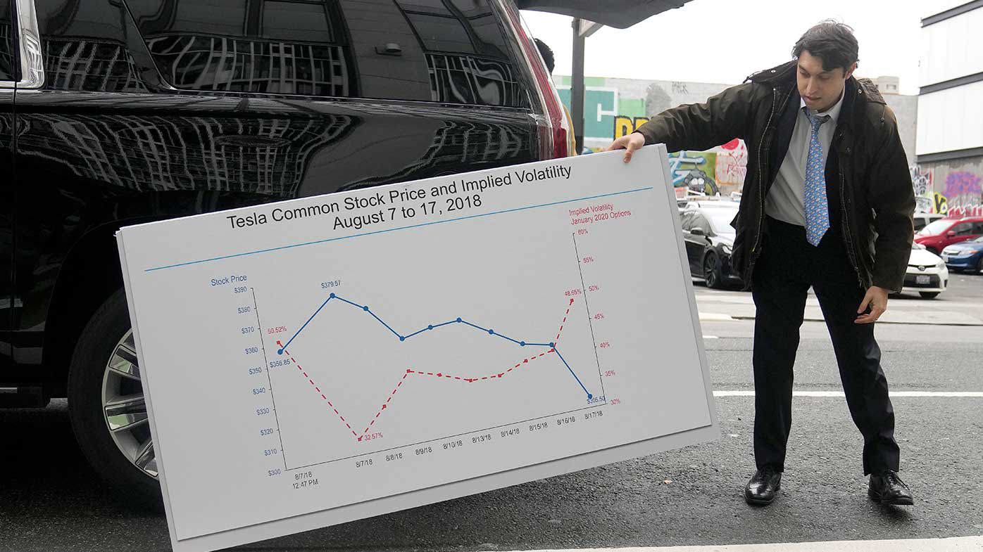 Max Weiss, an attorney for the plaintiffs in a class-action lawsuit against Elon Musk, loads a chart and equipment into a vehicle while leaving federal court in San Francisco.