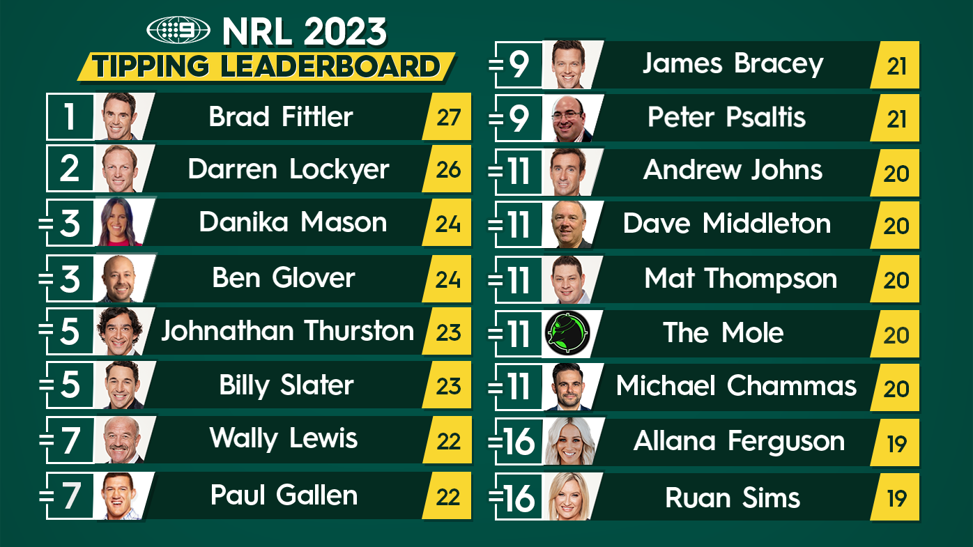 NRL tipping leaderboard.