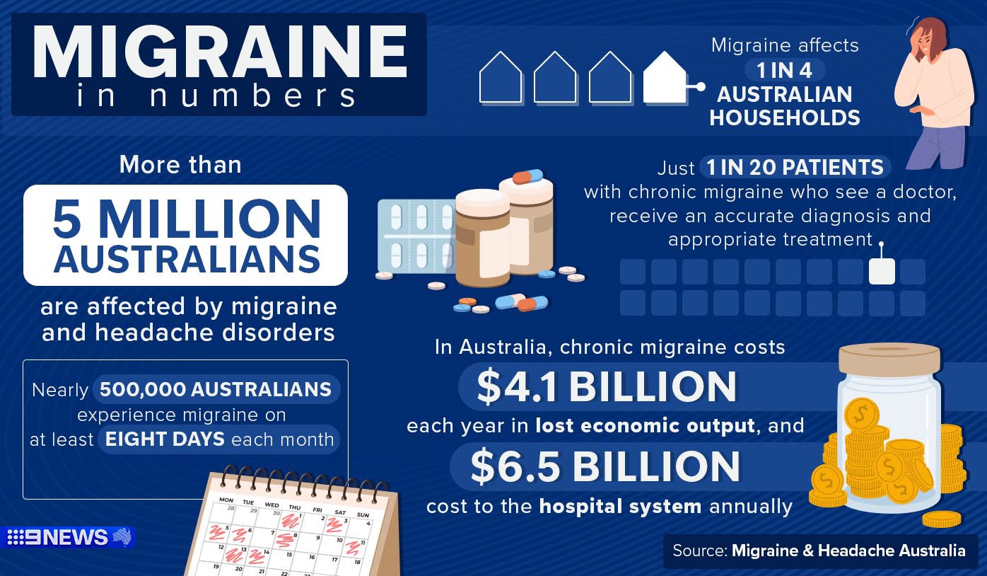 Migraine
