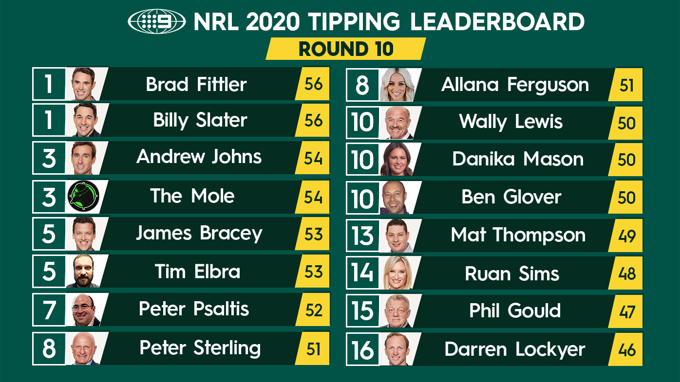 NRL tipping leaderboard