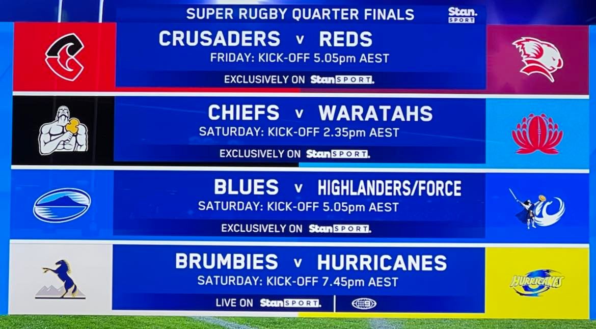 Super Rugby Pacific 2022 NSW Waratahs Blues menyoroti skor laporan pertandingan