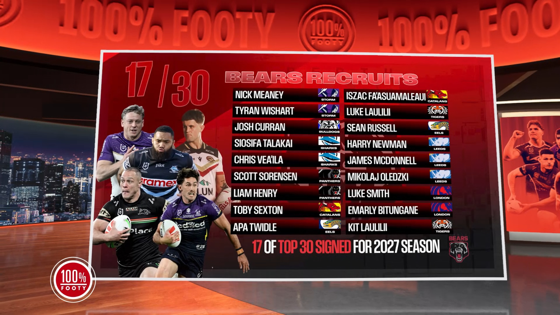 Perth Bears signings so far.