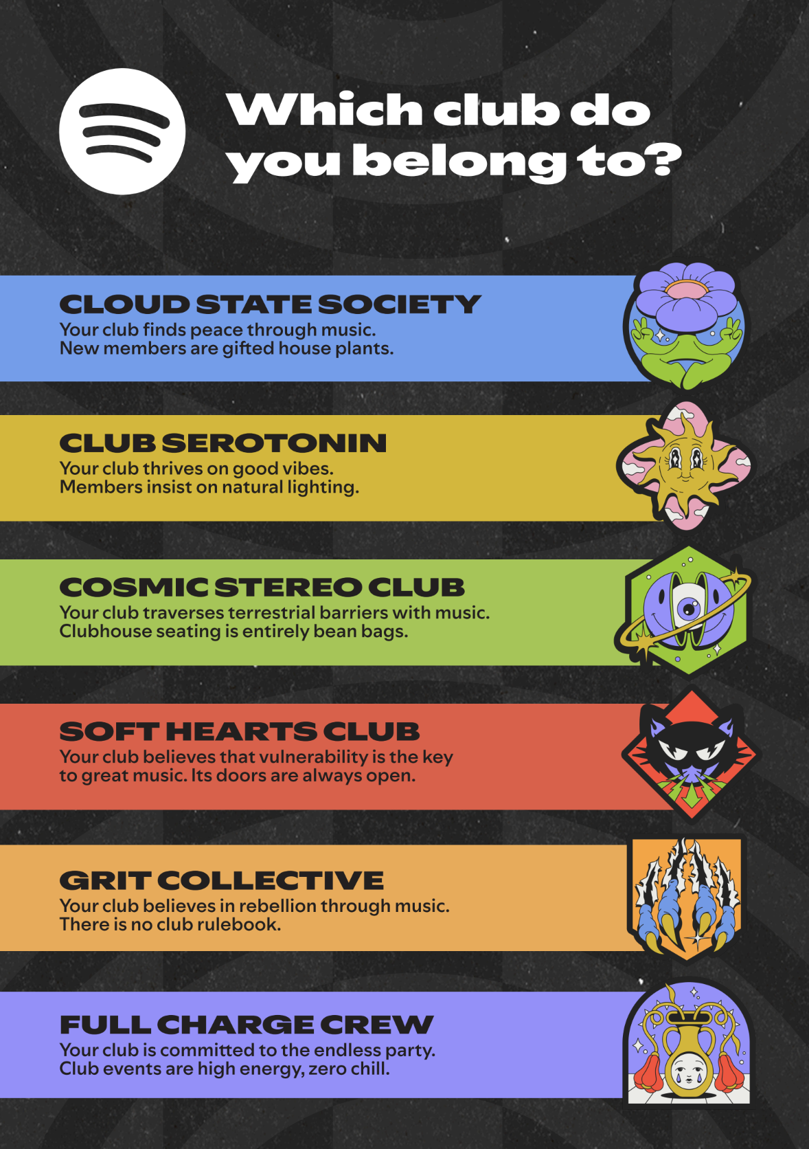 Spotify Wrapped 2025